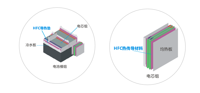 秋葵视频APP污版新能源應用導熱材料-低密度係列